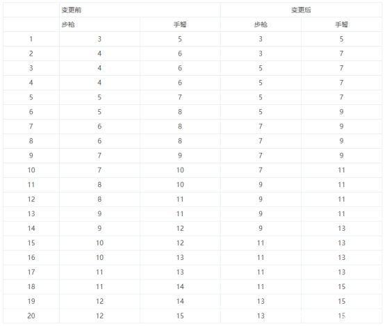DNF发布网同ip怎么双开 DNF发布网同ip怎么双开