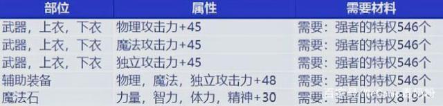 DNF发布网怎么加入女鬼剑(dnf主线里的女鬼剑npc) DNF发布网怎么加入女鬼剑(dnf主线里的女鬼剑npc)