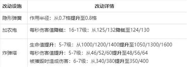 DNF发布网征战(dnf征战者工作服) DNF发布网征战(dnf征战者工作服)