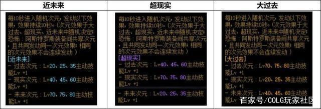 DNF发布网怎么修改d币(dnf怎么改id) DNF发布网怎么修改d币(dnf怎么改id)